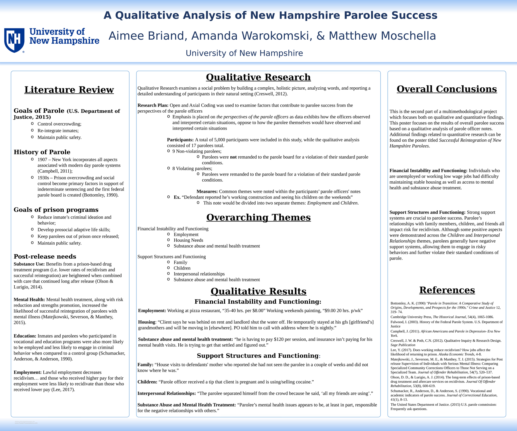 Group Analysis: Sage Journals